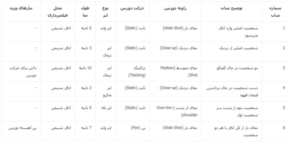 شات لیست در سینما