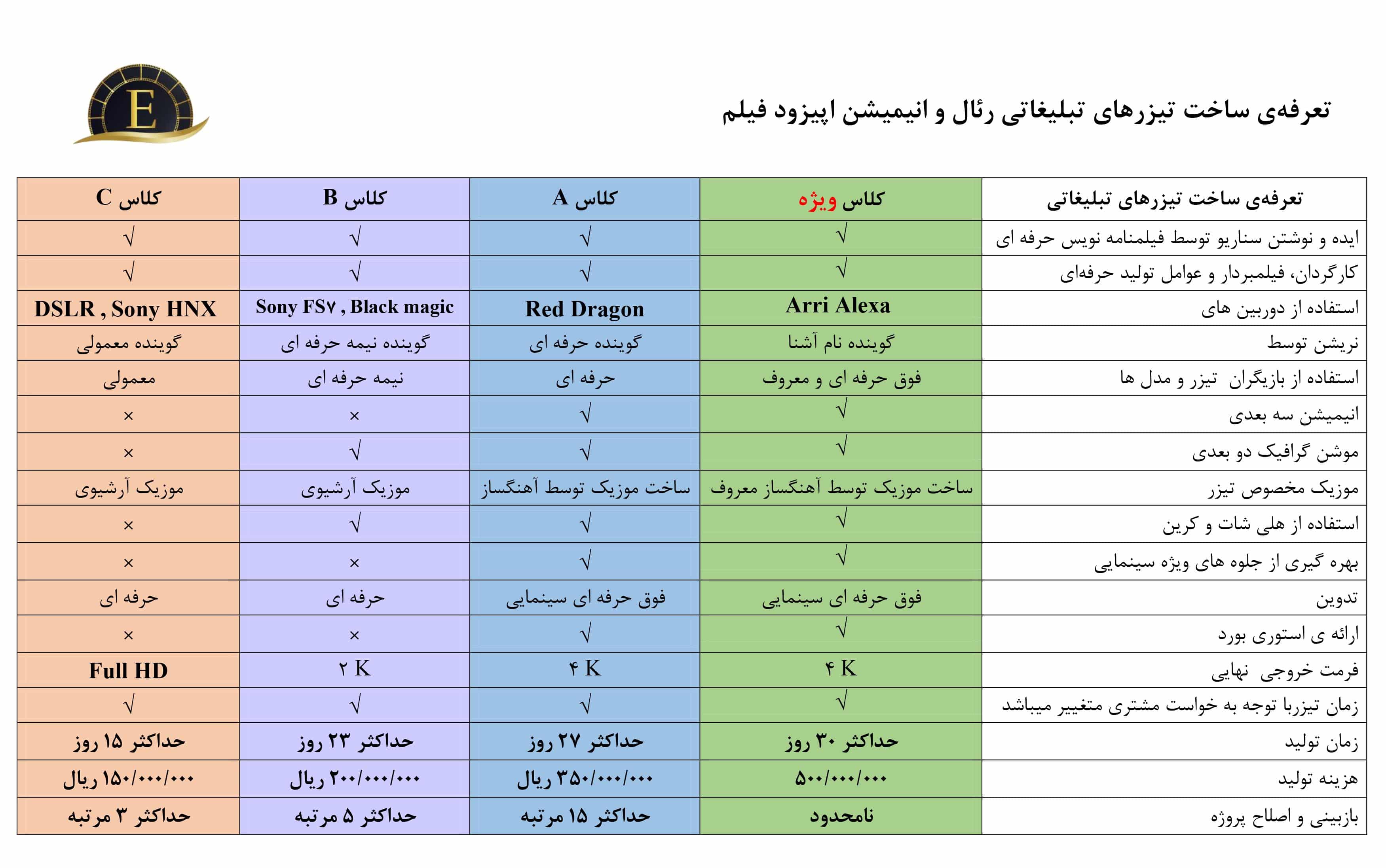 تعرفه ساخت تیزر تبلیغاتی